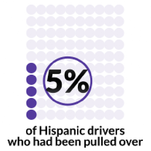 Hispanic drivers stat