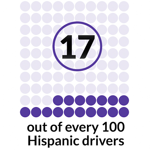 Hispanic drivers stat