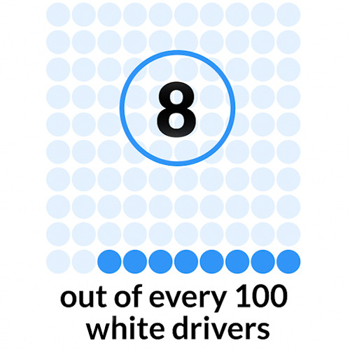 white drivers stat
