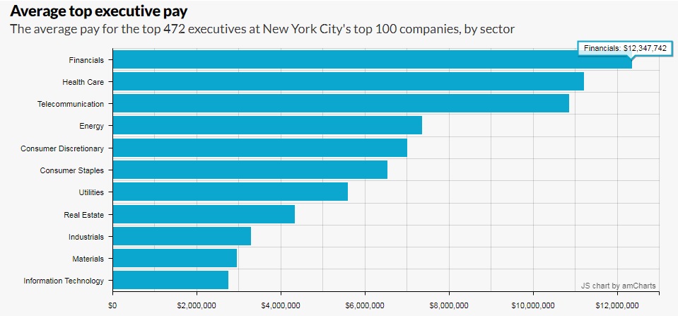 New York City s Executive Salaries In 2017 NMGDB